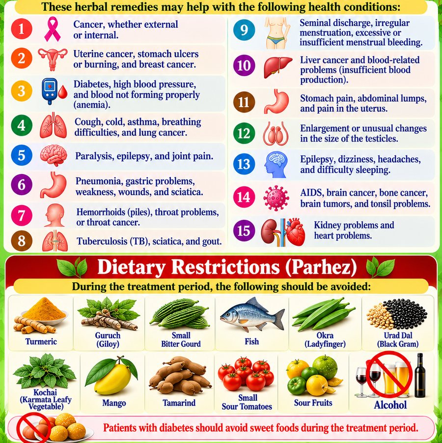 Illustrated English poster listing fifteen groups of illnesses the herbal remedy is sold for, followed by the dietary restrictions
